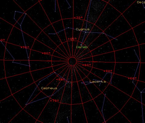 Estrella polar - Wikipedia, la enciclopedia libre