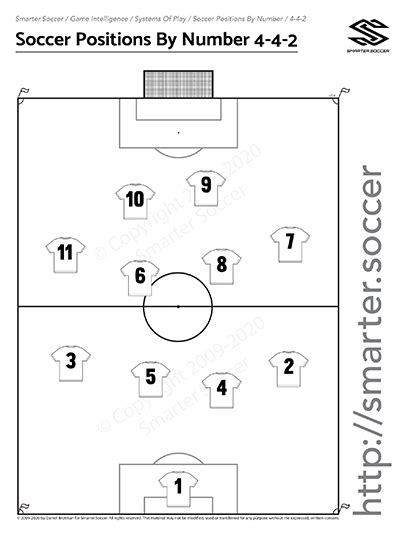 Soccer Positions By Numbers - Smarter.Soccer