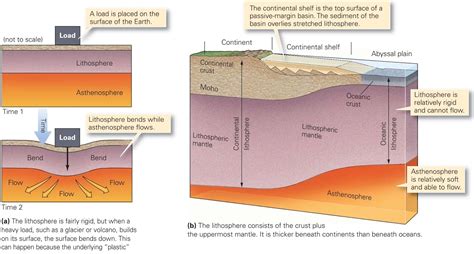 Learning Geology: What Do We Mean by Plate Tectonics?