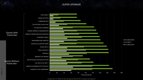 Nvidia GeForce RTX 4080 Super offers complete AD102 die and 1.4x higher ...