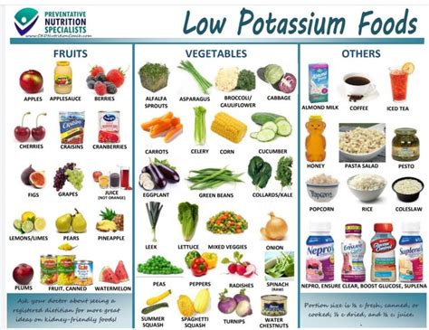 Low potassium foods yes | Potassium foods, Low potassium recipes, Kidney friendly foods