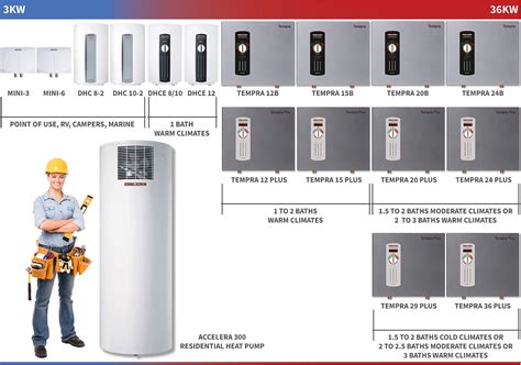 Siebel Eltron tankless water heater size guide displaying heaters from smallest to biggest.