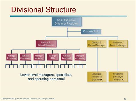 What Is Divisional Structure