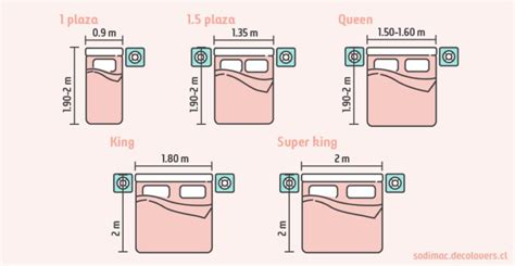 Descubre el tamaño de cama correcto para tu dormitorio - Blog Decolovers