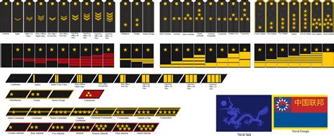 Naval Ranks of the Chinese Federation by tylero79 on DeviantArt