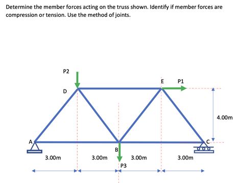 [Solved]: determine the member forces acting on the truss sh