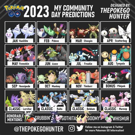 Community Day 2023: A Speculative Look Ahead... | Pokémon GO Hub