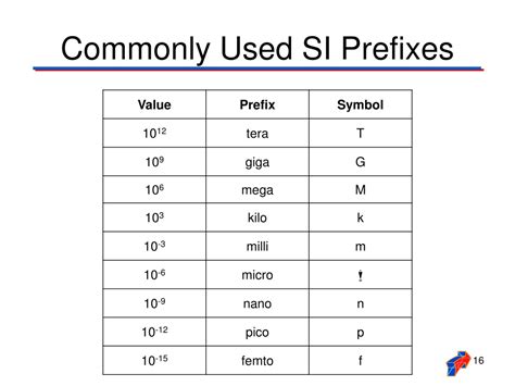 Scientific Notation Prefixes Chart