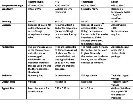 RTD vs. Thermocouple vs. thermistor in temperature sensors