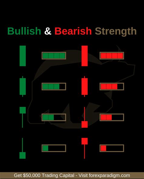 Bullish & Bearish Strength | Stock trading learning, Stock trading strategies, Forex trading quotes