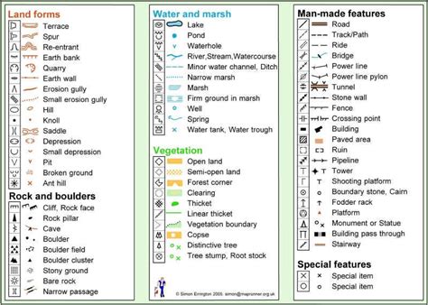 Control Descriptions and Map Symbols Explained - Backwoods Orienteering ...