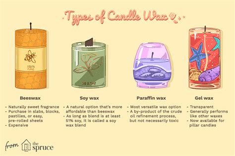 Different Waxes for Candle Making