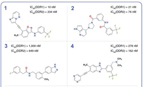 The Curious Wavefunction: A new paper on kinase inhibitor discovery: not one on "drugs", and not ...