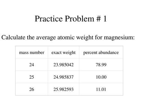 Atomic Mass (Atoms) - Chemistry Honors Diagram | Quizlet