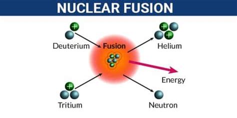 Nuclear Reaction - QS Study