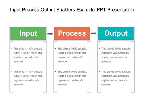 Input Process Output Enablers Example Ppt Presentation | PowerPoint Templates Download | PPT ...