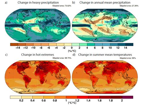 Projected changes of precipitation and temperature extremes | Climate Lab Book
