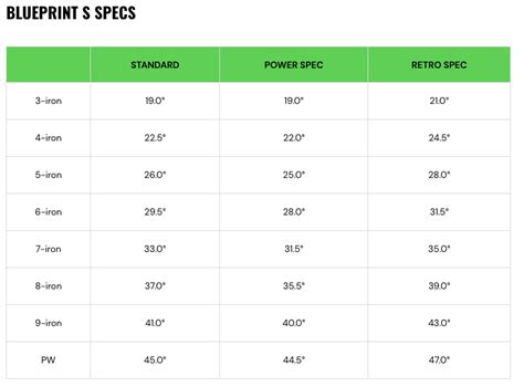 Ping Blueprint T and S Irons New 2024 Models - #1 Ultimate Guide - The ...