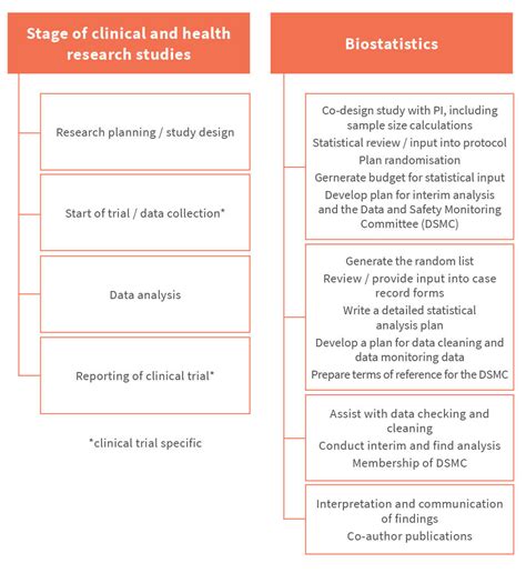 Biostatistics and Clinical Epidemiology