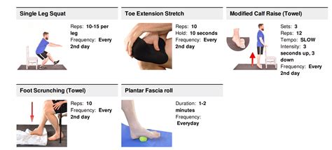 What Is Plantar Fasciitis / Plantar Fasciitis Nejm - It is a common cause of heel pain and is ...