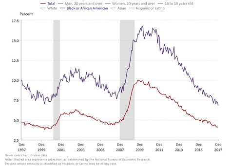 President Trump 'So Happy' Black Unemployment Rate At A Historic Low | NCPR News