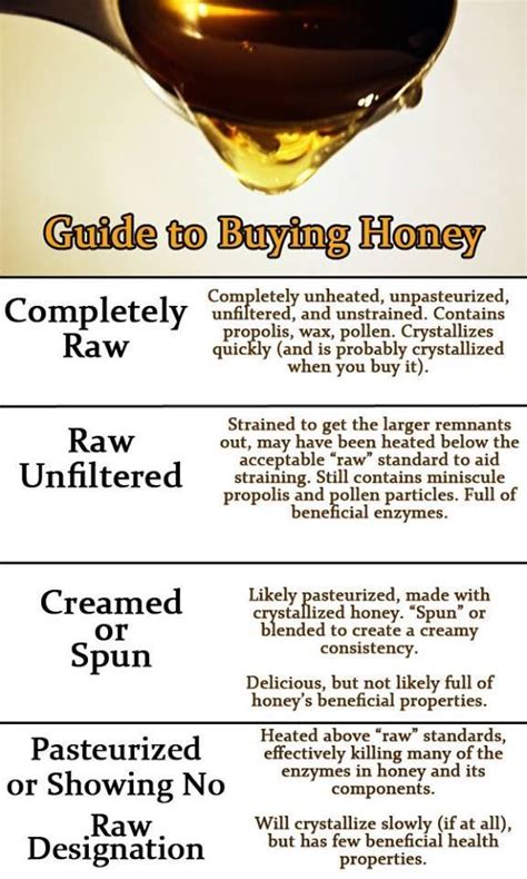 Honey offers so many great health benefits! Here is a gude to buying ...