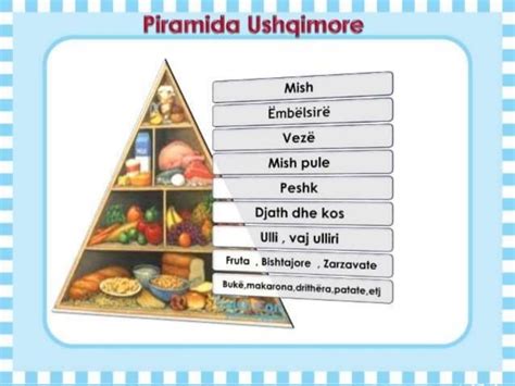 Piramida Ushqimore