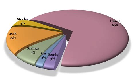 Pie Chart Generator | Generate Pie Chart