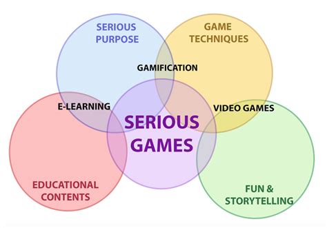 9.2 Serious games and gamification – Teaching in a Digital Age: Third ...