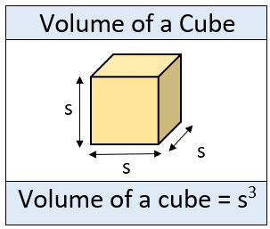 Volume of a Cube Calculator