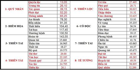 Xem Ngay: Kích thước cửa chính theo Phong thuỷ và Tuổi gia chủ - Nội ...