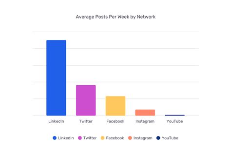 Social Media Marketing Trends 2023: The State of B2B Social Report ...