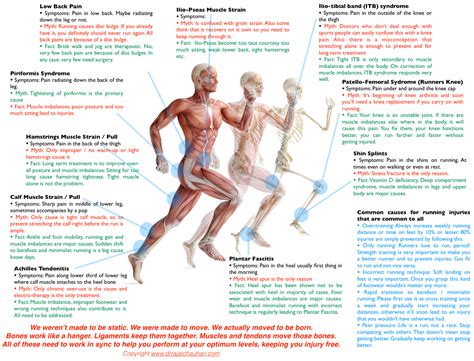 Common Running Injuries — Keep Miling & Smiling