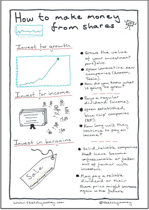 How to make money from stocks and shares - SketchyMoney