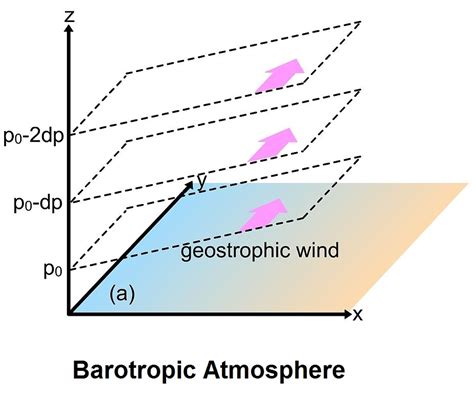 Brandi's Buzzar Blog: Thermal Wind