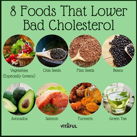 Food Facts: 8 Foods That Lower Bad Cholesterol | Natural Remedies | Holistic | | Cholesterol ...