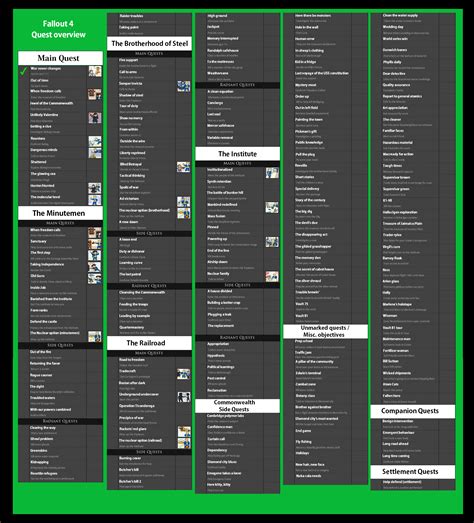 Full List of Fallout 4 Quests : r/Fallout