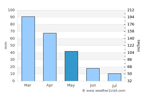 Lefkáda Weather in May 2025 | Greece Averages | Weather-2-Visit