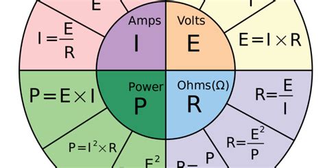 Ohms to volts calculator - KarChrystal