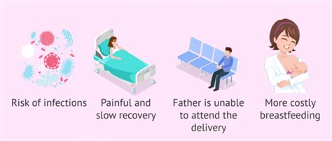 Inconveniences of cesarean section