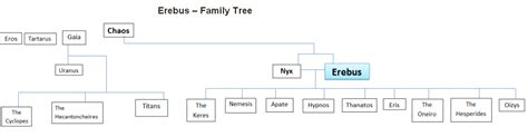 Erebus in Greek Mythology: Birth, Family, Personification, & Power ...