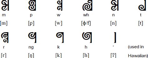 New Maori alphabet