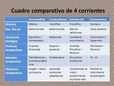 Ejemplo De Esquema Comparativo | Images and Photos finder