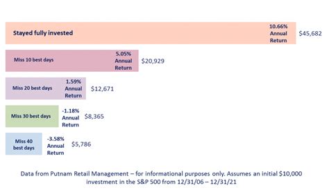 Bearing Through A Bear Market - BPAS