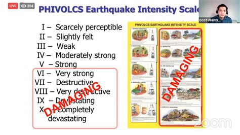 PHIVOLCS-DOST on Twitter: "DID YOU KNOW: DOST-PHIVOLCS records an average of 20 earthquakes per day"