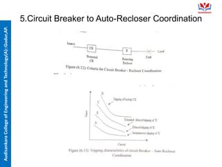 Eds coordination system protectives device ppt | PPT