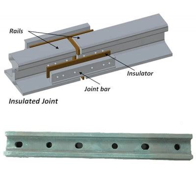 GK RAILWAY - Rail fishplate, Rail joint, Insulated rail joint