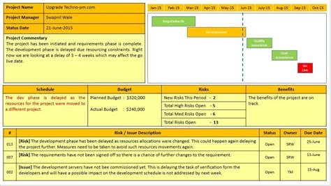 Project Status Report Template Free Downloads 10 Samples Project Progress Report Template ...