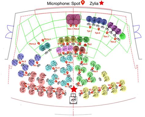 Microphone placement map for instrument capture. | Download Scientific Diagram