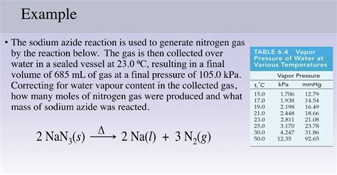 Solved Example • The sodium azide reaction is used to | Chegg.com